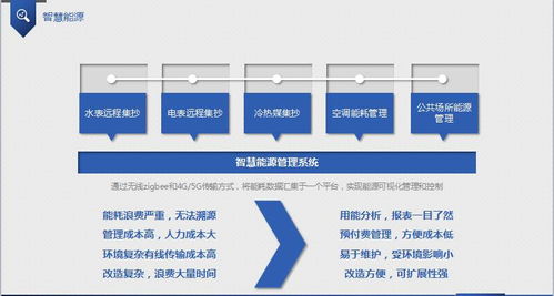 樺新科技首次亮相物聯(lián)領域，舉辦“新產品、新場景”技術交流會推動技術轉讓