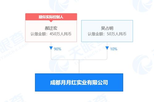 成都月月紅實(shí)業(yè)因食品微生物污染被罰5萬元，檢驗(yàn)檢測服務(wù)行業(yè)警示